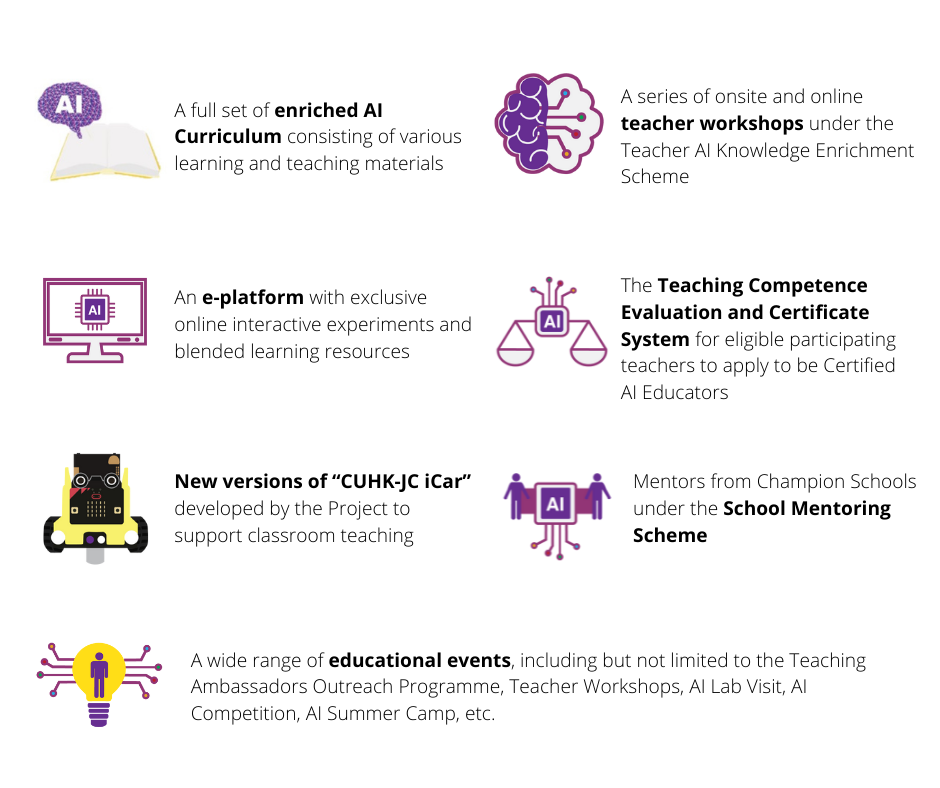 ENG_All Phase II Schools will be supported by (2)